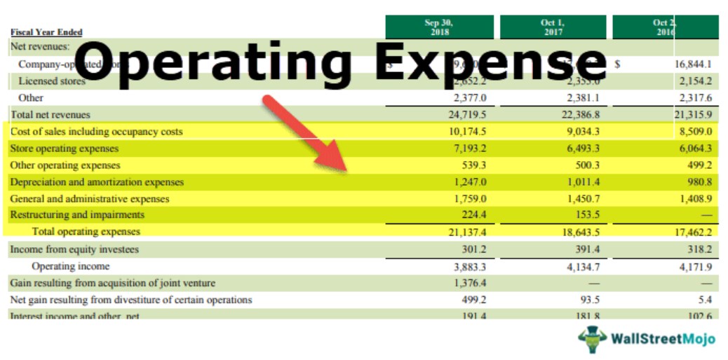 How to Calculate Operating Expenses
