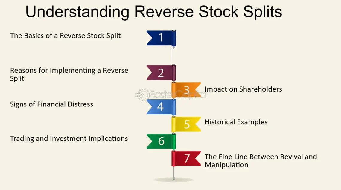 Understanding the IJH Split: A Deep Dive into Stock Market Dynamics