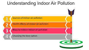 Recognizing Fresh air Superior quality throughout